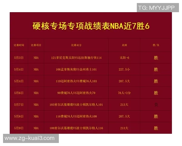 2019年NBA季后赛太阳队与独行侠队的精彩对决回顾与分析